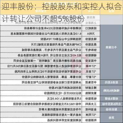 迎丰股份：控股股东和实控人拟合计转让公司不超5%股份