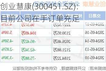 创业慧康(300451.SZ)：目前公司在手订单充足