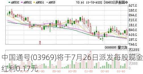 中国通号(03969)将于7月26日派发每股现金红利0.17元