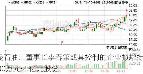 中曼石油：董事长李春第或其控制的企业拟增持5000万元~1亿元股份