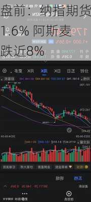 盘前：纳指期货跌1.6% 阿斯麦跌近8%