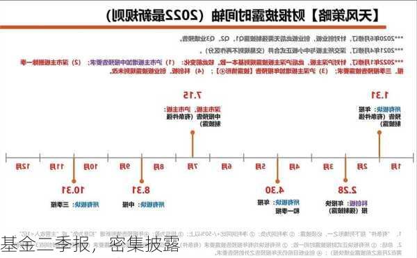 基金二季报，密集披露