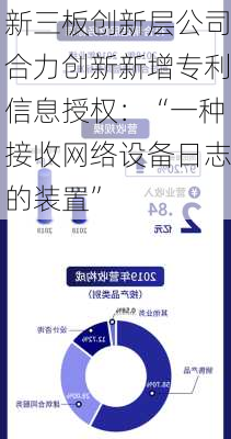 新三板创新层公司合力创新新增专利信息授权：“一种接收网络设备日志的装置”