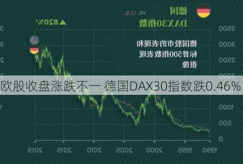 欧股收盘涨跌不一 德国DAX30指数跌0.46%