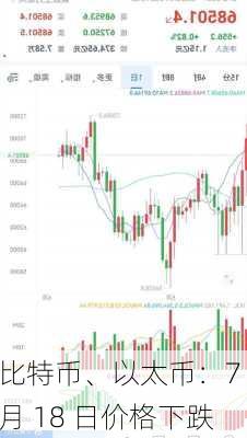 比特币、以太币：7 月 18 日价格下跌