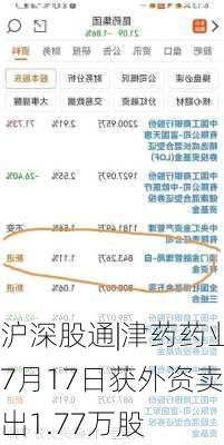 沪深股通|津药药业7月17日获外资卖出1.77万股