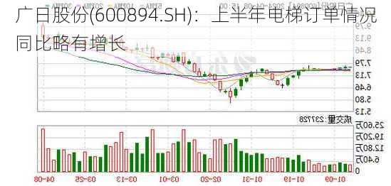 广日股份(600894.SH)：上半年电梯订单情况同比略有增长