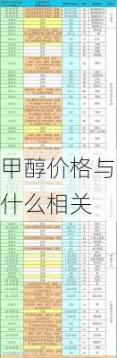 甲醇价格与什么相关