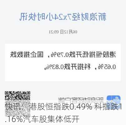 快讯：港股恒指跌0.49% 科指跌1.16%汽车股集体低开