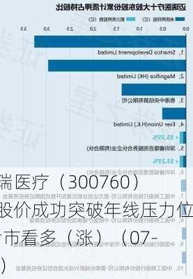 迈瑞医疗（300760）：股价成功突破年线压力位-后市看多（涨）（07-18）