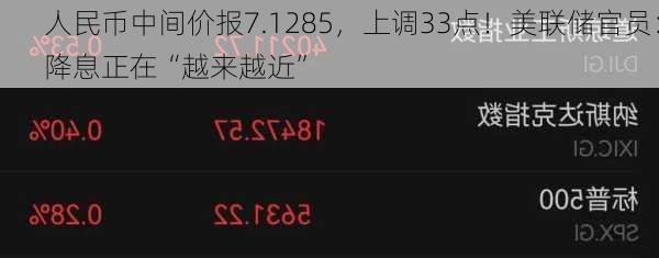 人民币中间价报7.1285，上调33点！美联储官员：降息正在“越来越近”