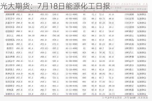 光大期货：7月18日能源化工日报