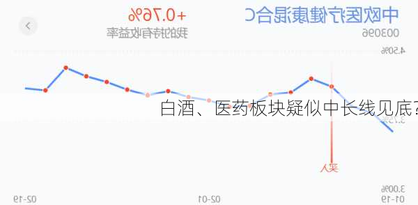 白酒、医药板块疑似中长线见底？