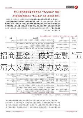 招商基金：做好金融“五篇大文章” 助力发展