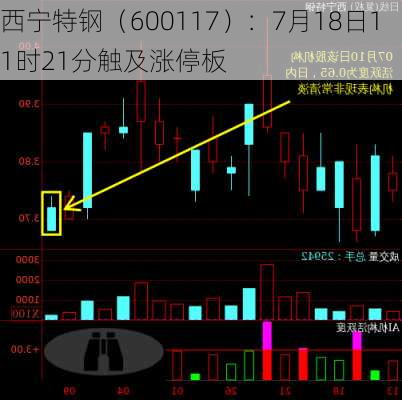 西宁特钢（600117）：7月18日11时21分触及涨停板