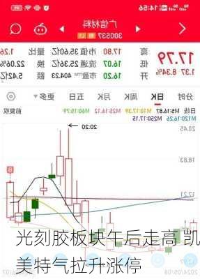 光刻胶板块午后走高 凯美特气拉升涨停