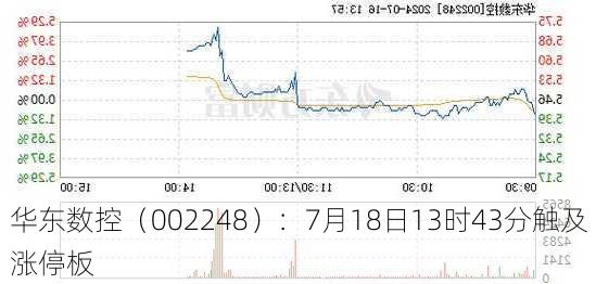 华东数控（002248）：7月18日13时43分触及涨停板