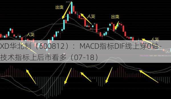 XD华北制（600812）：MACD指标DIF线上穿0轴-技术指标上后市看多（07-18）