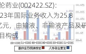 科伦药业(002422.SZ)：2023年国际业务收入为25.88亿元，由输液、非输液产品及研发项目构成