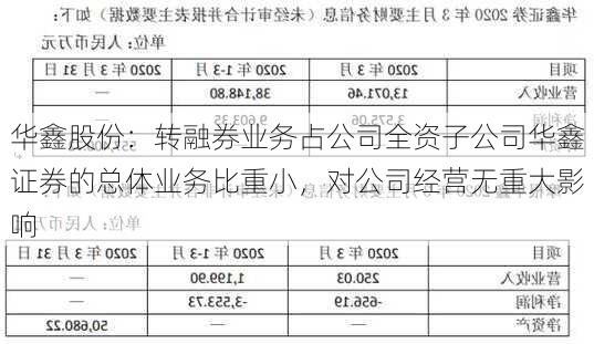 华鑫股份：转融券业务占公司全资子公司华鑫证券的总体业务比重小，对公司经营无重大影响