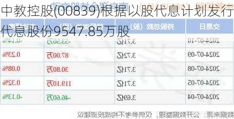 中教控股(00839)根据以股代息计划发行代息股份9547.85万股