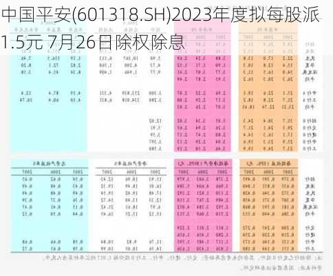 中国平安(601318.SH)2023年度拟每股派1.5元 7月26日除权除息