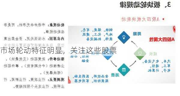 市场轮动特征明显，关注这些股票