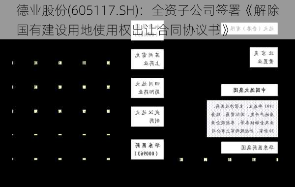 德业股份(605117.SH)：全资子公司签署《解除国有建设用地使用权出让合同协议书》