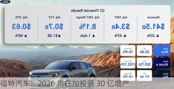 福特汽车：2026 年在加投资 30 亿增产