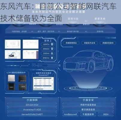 东风汽车：目前公司智能网联汽车技术储备较为全面