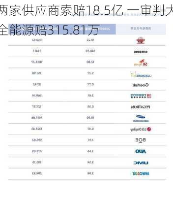 两家供应商索赔18.5亿 一审判大全能源赔315.81万