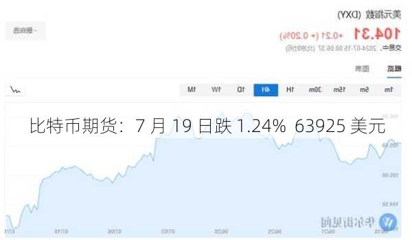 比特币期货：7 月 19 日跌 1.24%  63925 美元