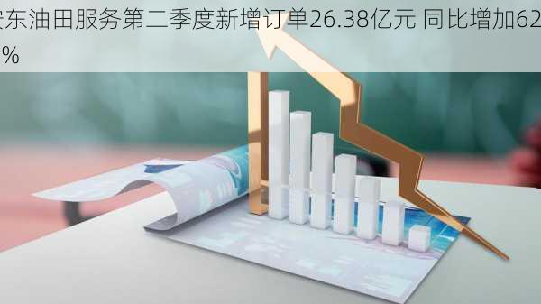 安东油田服务第二季度新增订单26.38亿元 同比增加62.1%