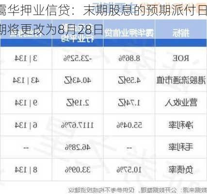 霭华押业信贷：末期股息的预期派付日期将更改为8月28日