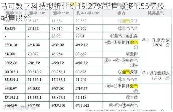 马可数字科技拟折让约19.27%配售最多1.55亿股配售股份