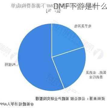 DMF下游是什么