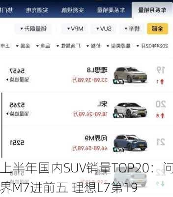 上半年国内SUV销量TOP20：问界M7进前五 理想L7第19