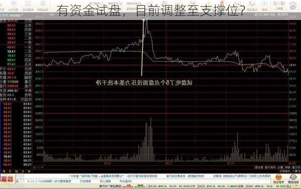 有资金试盘，目前调整至支撑位？