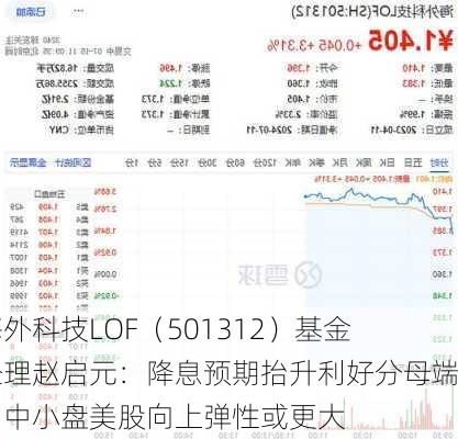 海外科技LOF（501312）基金经理赵启元：降息预期抬升利好分母端，中小盘美股向上弹性或更大