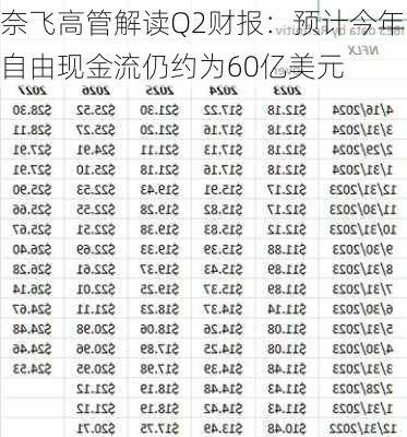 奈飞高管解读Q2财报：预计今年自由现金流仍约为60亿美元