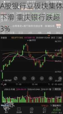 A股银行业板块集体下滑 重庆银行跌超3%