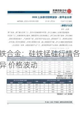 铁合金：硅铁锰硅行情各异 价格波动