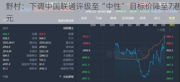 野村：下调中国联通评级至“中性” 目标价降至7港元