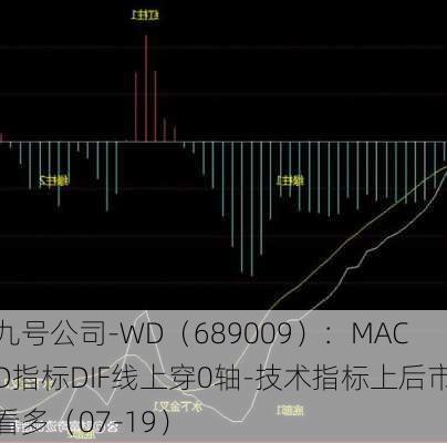 九号公司-WD（689009）：MACD指标DIF线上穿0轴-技术指标上后市看多（07-19）