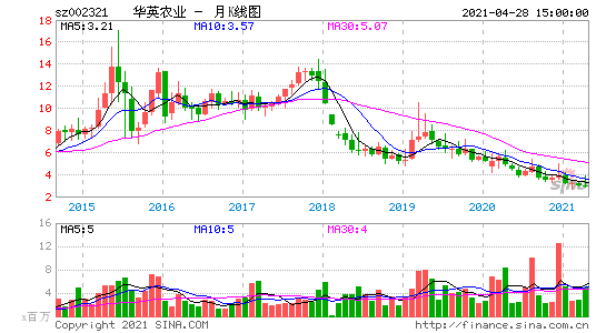 华英农业（002321）：7月19日13时10分触及涨停板