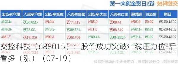 交控科技（688015）：股价成功突破年线压力位-后市看多（涨）（07-19）