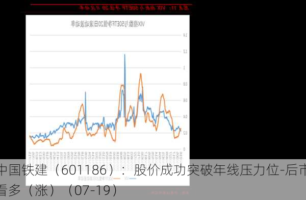 中国铁建（601186）：股价成功突破年线压力位-后市看多（涨）（07-19）