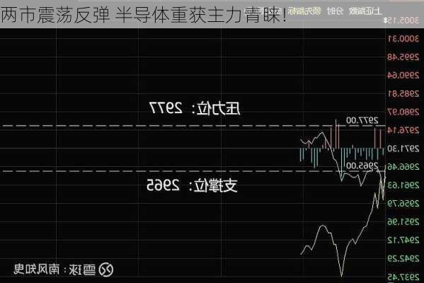 两市震荡反弹 半导体重获主力青睐！