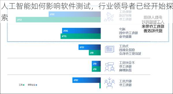 人工智能如何影响软件测试，行业领导者已经开始探索