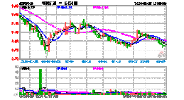 宝泰隆大宗交易折价成交192.00万股